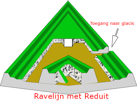 ravelijn-met-reduit